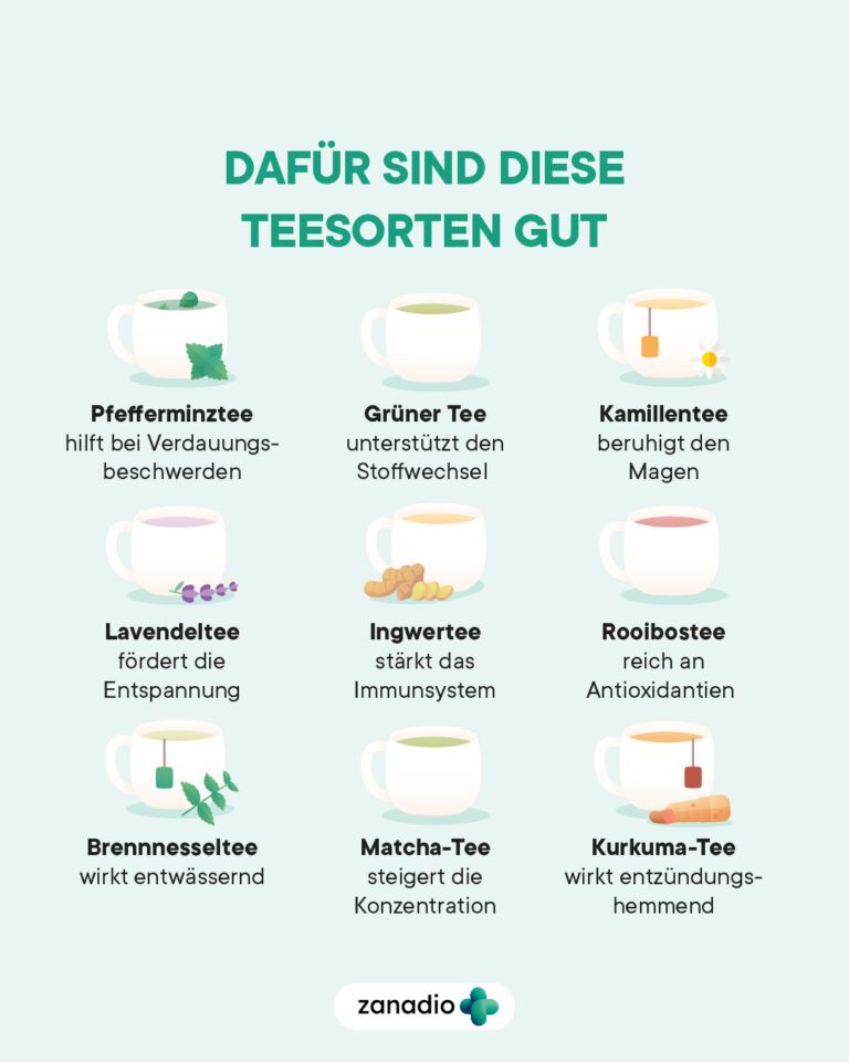 Infografik mit neun Teesorten und ihrer Wirkung, von Pfefferminztee bei Verdauungsbeschwerden bis Kurkuma-Tee