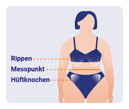 Grafik Messpunkte Bauchumfang