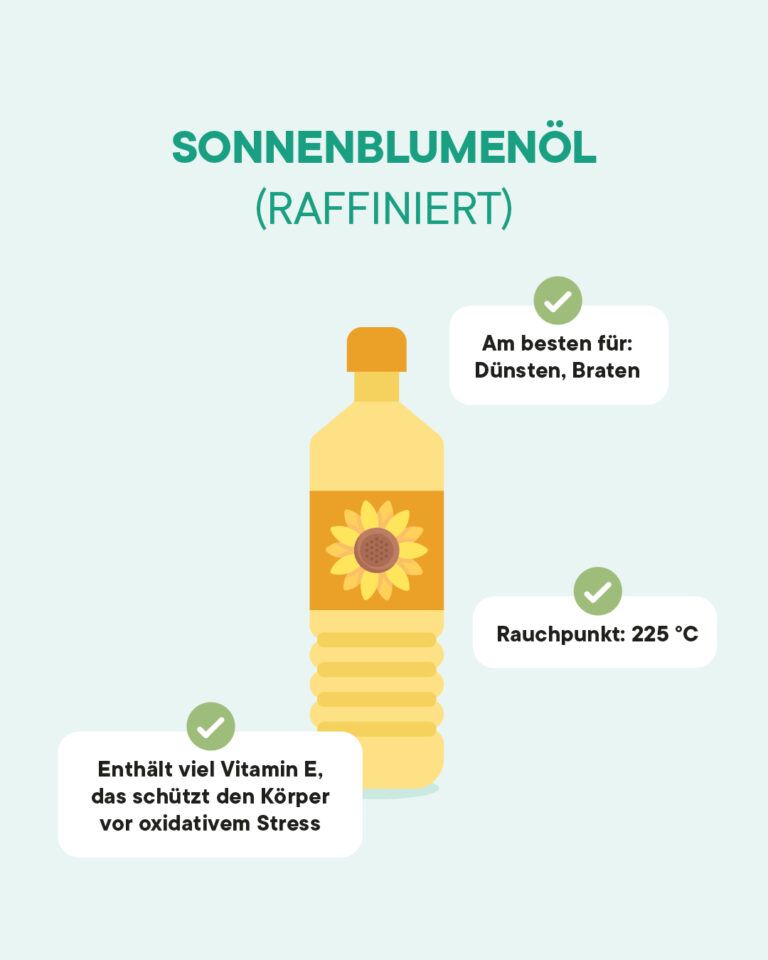 Infografik zu raffiniertem Sonnenblumenöl: Flasche mit Angaben zu Verwendung, Rauchpunkt 225 °C und Vitamin-E-Gehalt