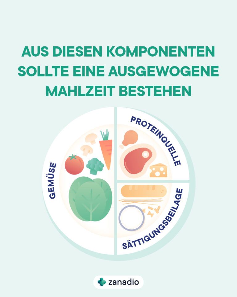 Grafik vom Tellermodell